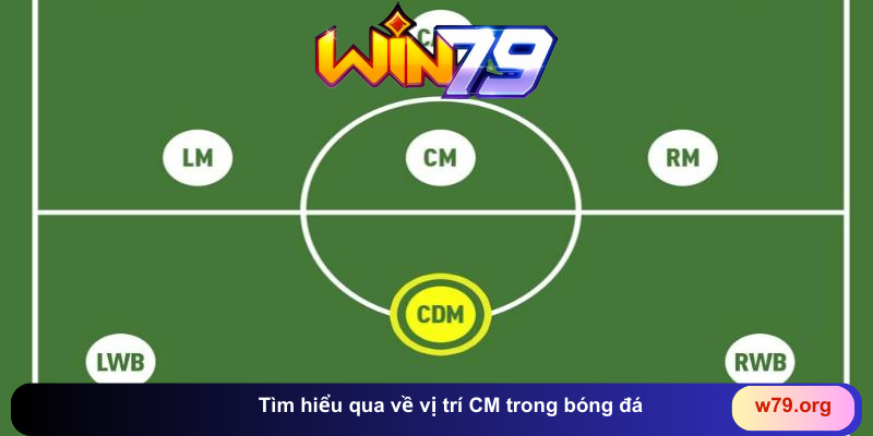 Tìm hiểu qua về vị trí CM trong bóng đá